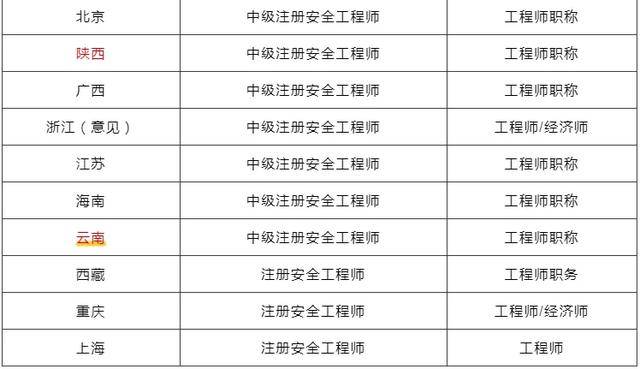 注冊(cè)安全工程師證書在哪里領(lǐng)取兵團(tuán)注冊(cè)安全工程師證書領(lǐng)取  第2張