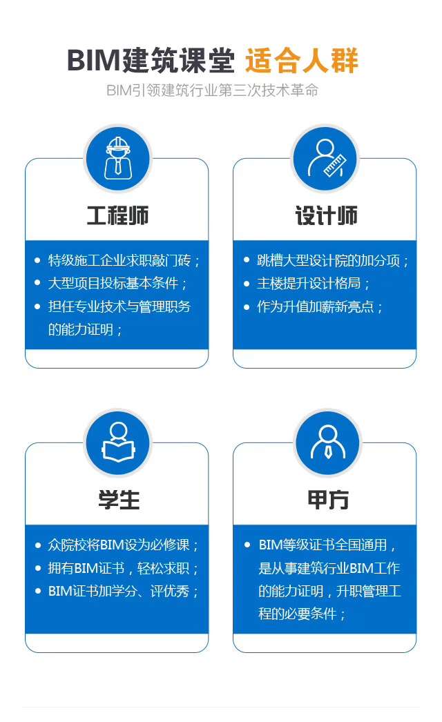 bim二級工程師哪家強,bim二級哪個專業(yè)相對容易  第1張