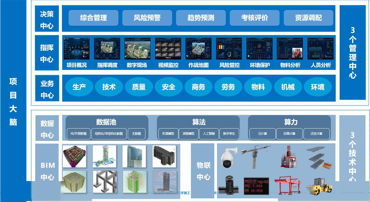 工地管理系統(tǒng)工地管理系統(tǒng)軟件  第1張