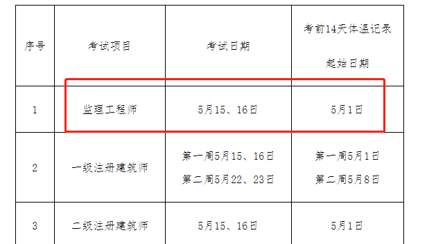 監理工程師每年考試時間及報名時間,監理工程師每年考試時間  第1張