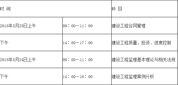 監理工程師每年考試時間及報名時間,監理工程師每年考試時間  第2張