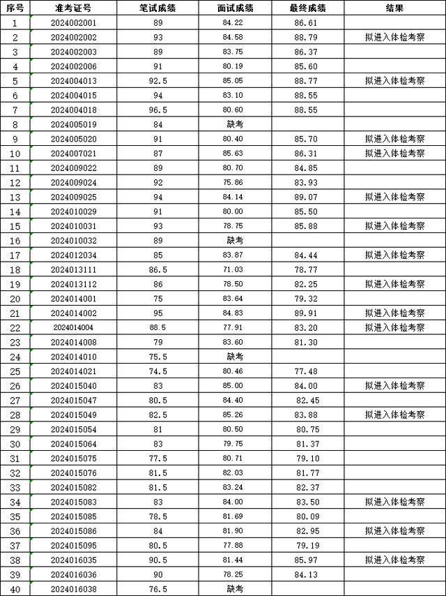 馬鞍山安全工程師招聘,馬鞍山安全員證在哪里報考  第1張