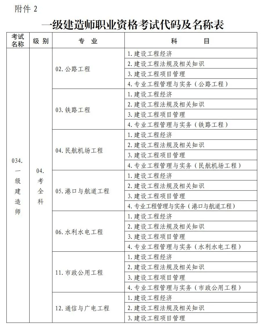 一級(jí)注冊(cè)建造師報(bào)名時(shí)間一級(jí)注冊(cè)建造師報(bào)名時(shí)間2021  第2張