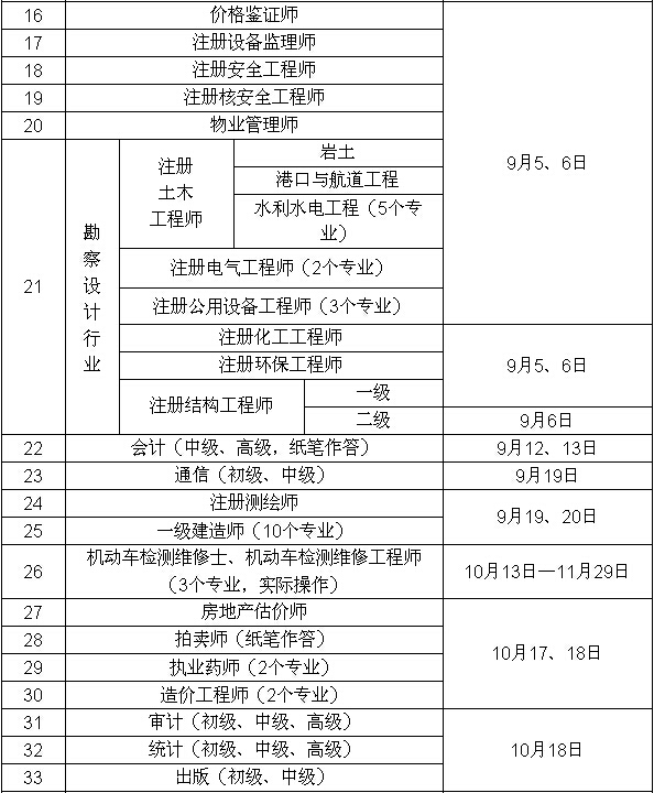 每年注冊巖土工程師報名人數(shù)每年注冊巖土工程師報名人數(shù)有多少  第1張