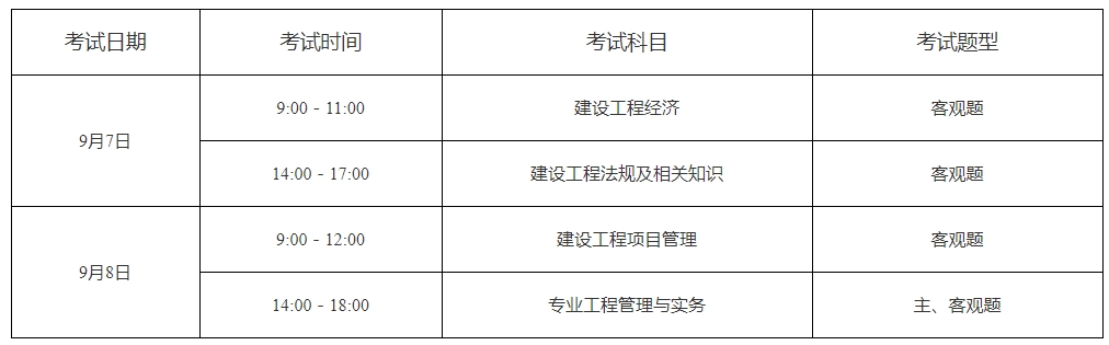 每年一級建造師報名時間一級建造師報名時間  第1張