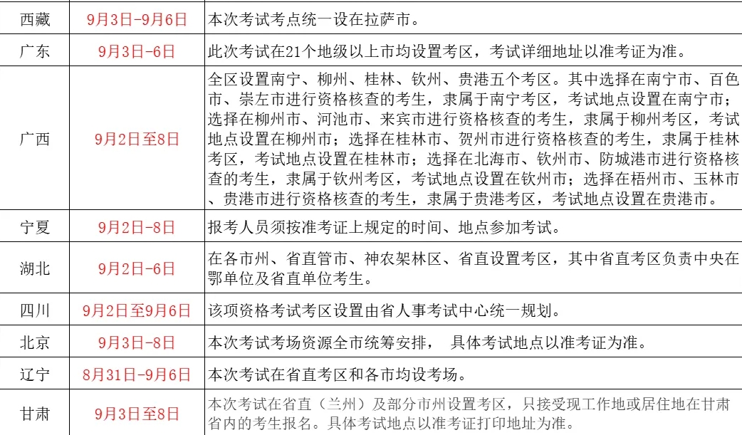 每年一級建造師報名時間一級建造師報名時間  第2張