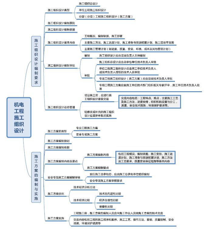二級建造師機電實務真題二級建造師機電工程實務真題  第1張