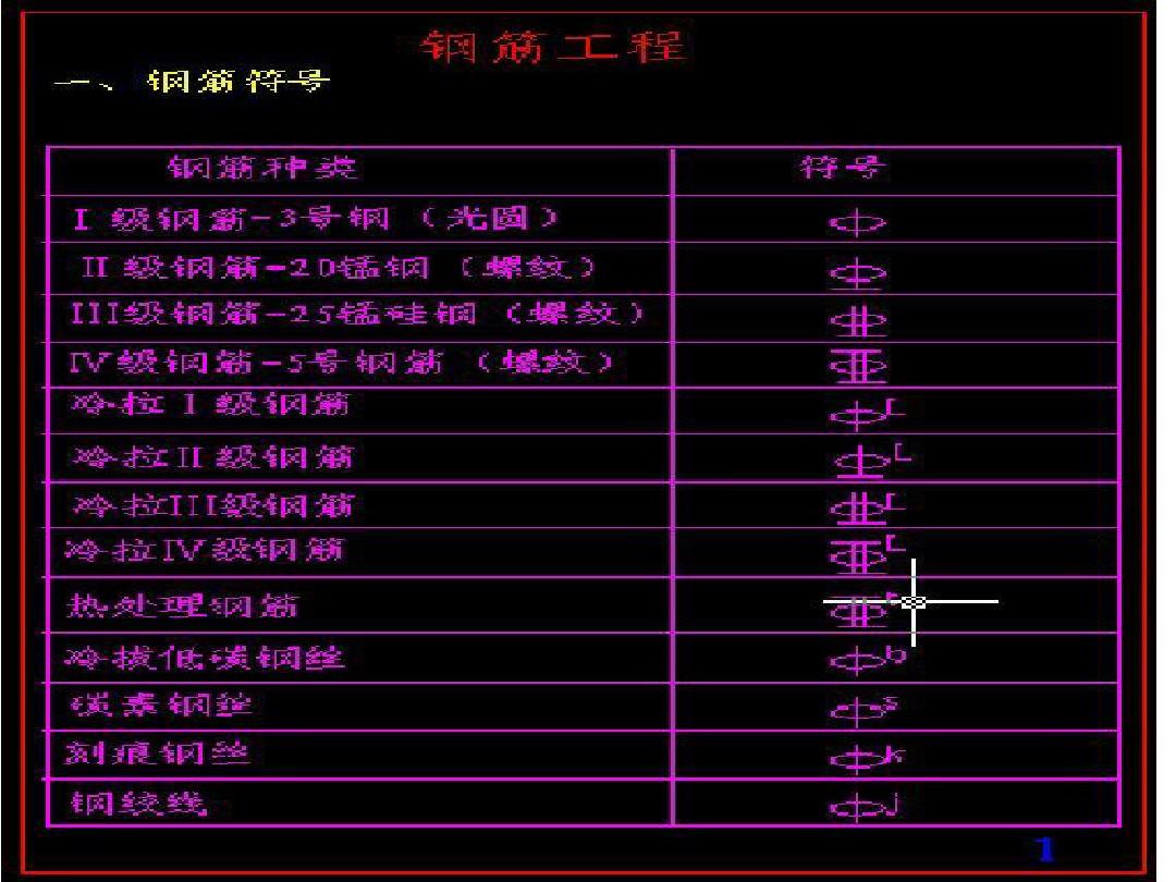 鋼筋符號Word那個分類,鋼筋符號word  第1張