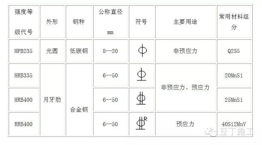 鋼筋符號Word那個分類,鋼筋符號word  第2張