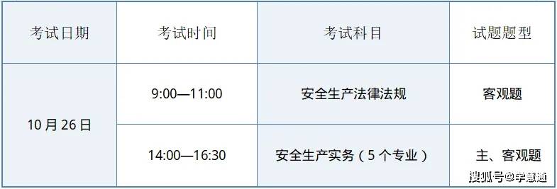 注冊安全工程師網上報名注冊安全工程師網上報名時間截止了還可以怎么報?  第2張