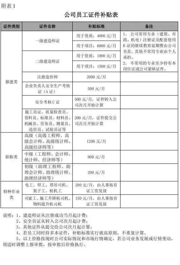 新疆二級建造師準考證打印新疆二級建造師準考證打印網址  第2張