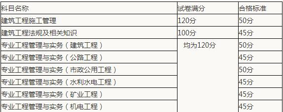 新疆二級建造師準考證打印新疆二級建造師準考證打印網址  第1張
