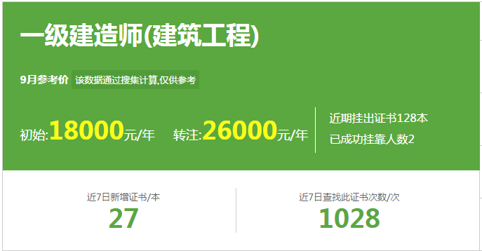 關于青海一級建造師掛靠的信息  第2張