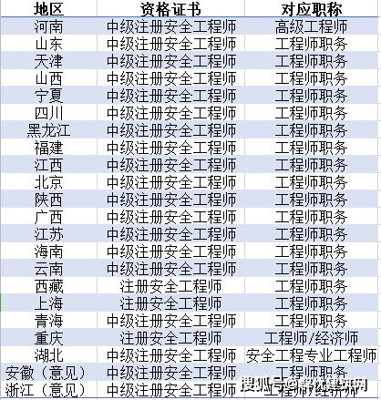 全國的安全工程師,安全工程師全國通用嗎  第1張