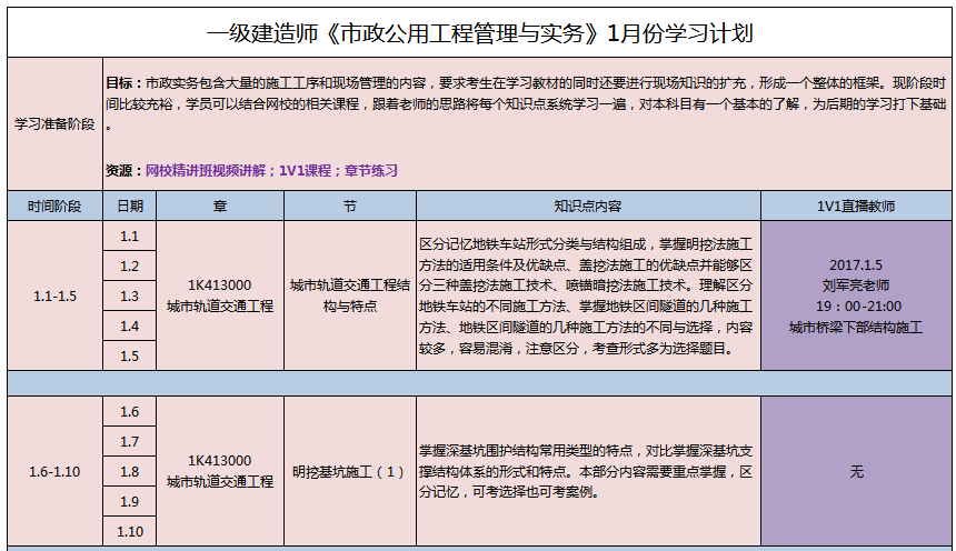 一級(jí)建造師培訓(xùn)班費(fèi)用標(biāo)準(zhǔn)一級(jí)建造師培訓(xùn)班費(fèi)用  第1張