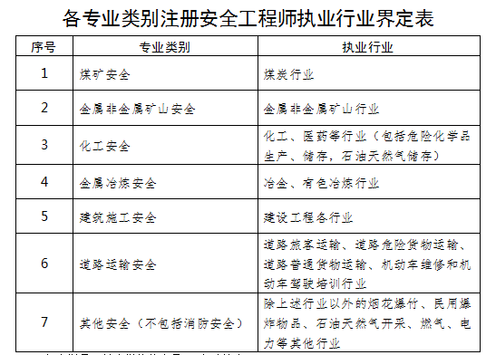 上海注冊安全工程師報名入口官網,上海市注冊安全工程師報名  第1張