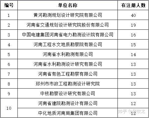 巖土工程師就業(yè)好找工作嗎女生,巖土工程師就業(yè)好找工作嗎  第1張
