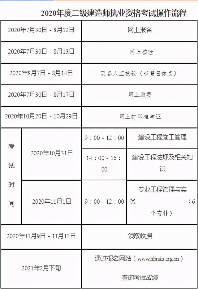 二級建造師網上查詢驗證二級建造師網上查詢  第1張
