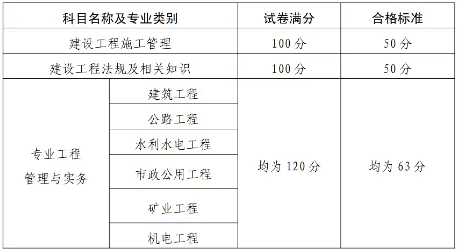 二級建造師的專業分類怎么填二級建造師的專業分類  第2張