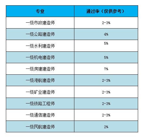 市政工程一級建造師執業范圍,市政一級建造師執業范圍  第1張