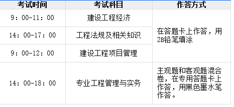 考一級(jí)建造師學(xué)什么專業(yè)好,考一級(jí)建造師學(xué)什么  第1張