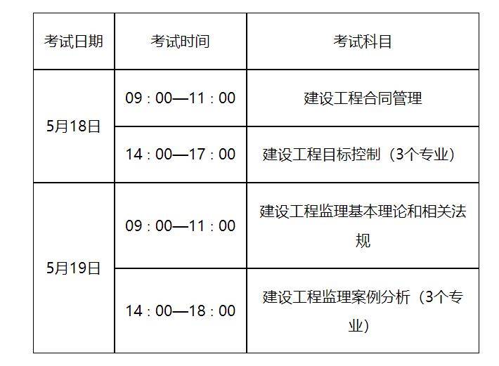 如何取得監(jiān)理工程師證如何考取監(jiān)理工程師職業(yè)資格證  第2張