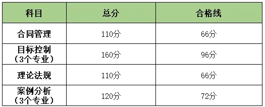 全國監(jiān)理工程師成績查詢,監(jiān)理工程師成績查詢2024年  第1張