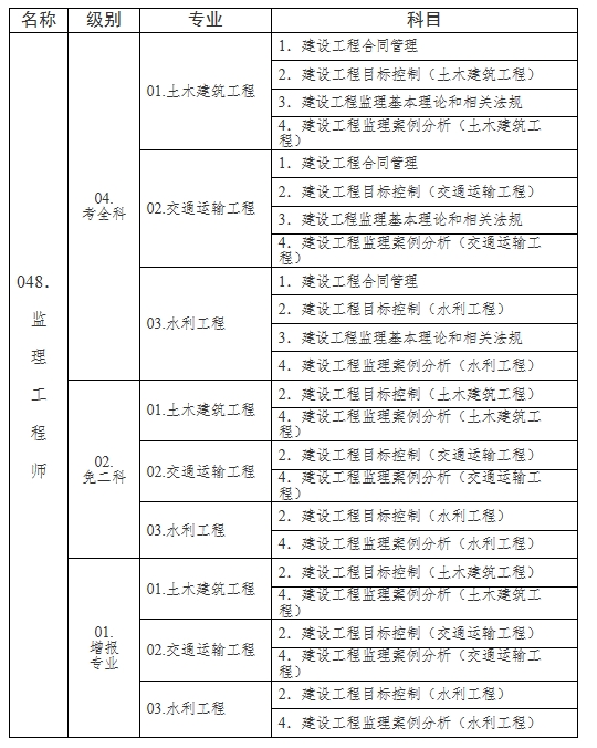 汽車檢測與維修專業能考監理工程師嗎,汽車類專業可以報考監理工程師嗎  第2張