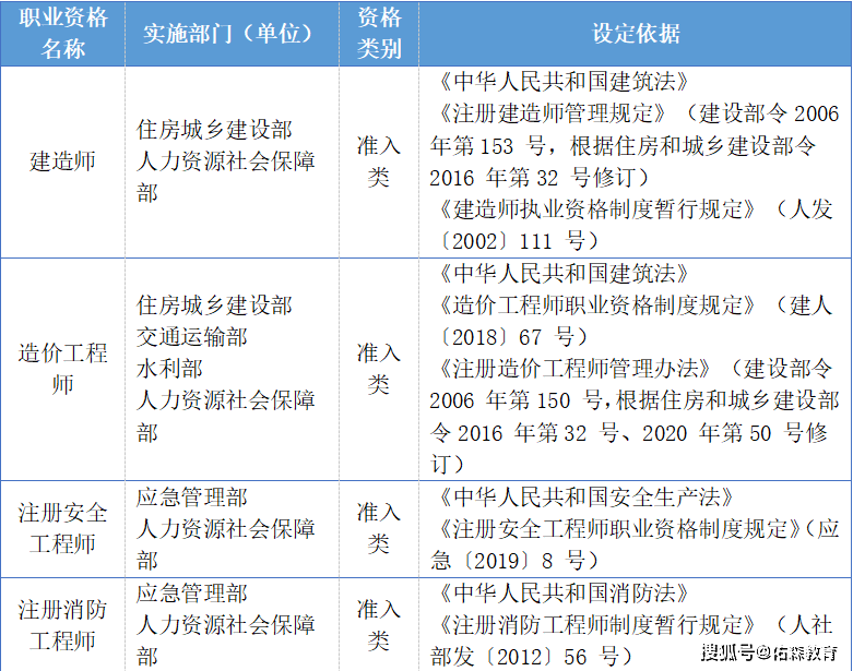 交通部公路工程造價(jià)人員交通部造價(jià)工程師報(bào)考條件  第2張
