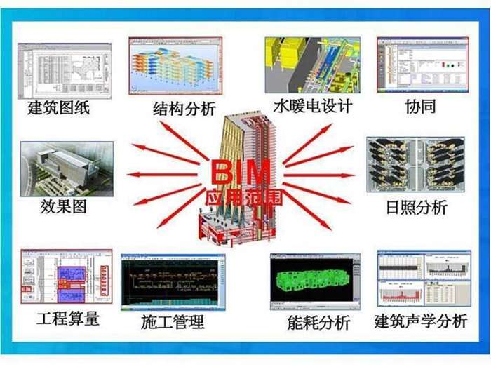 bim結構工程師報考條件,bim結構工程師報考條件要求  第1張