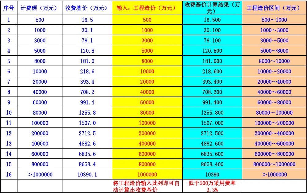 江蘇監(jiān)理工程師費(fèi)用,江蘇監(jiān)理工程師費(fèi)用標(biāo)準(zhǔn)  第1張
