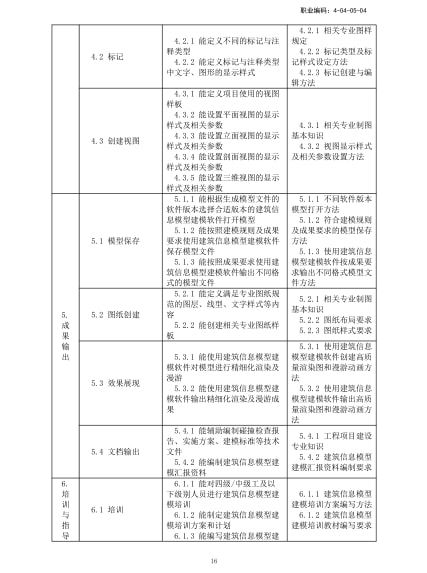 人社部bim專項職業能力證書人社部bim高級工程師  第2張