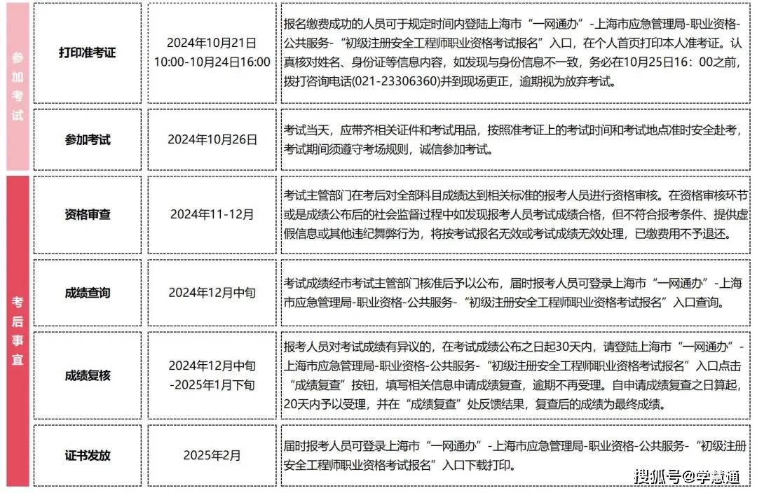 注冊安全工程師報(bào)名截止時(shí)間注冊安全工程師每年報(bào)名時(shí)間  第2張