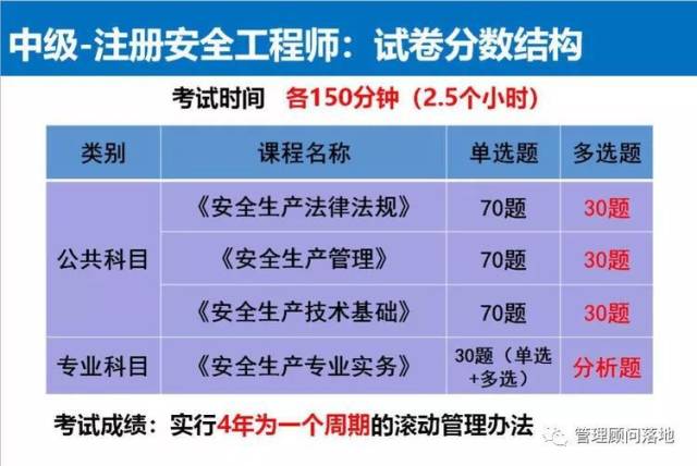 湖南省安全工程師報(bào)名時(shí)間湖南省安全工程師報(bào)名時(shí)間安排  第1張
