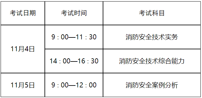 黑龍江省一級(jí)注冊(cè)消防工程師什么時(shí)候查成績查詢黑龍江一級(jí)消防工程師成績查詢  第1張