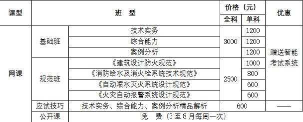 消防工程師證書什么時間下發,2021年消防工程師證書領取時間  第2張