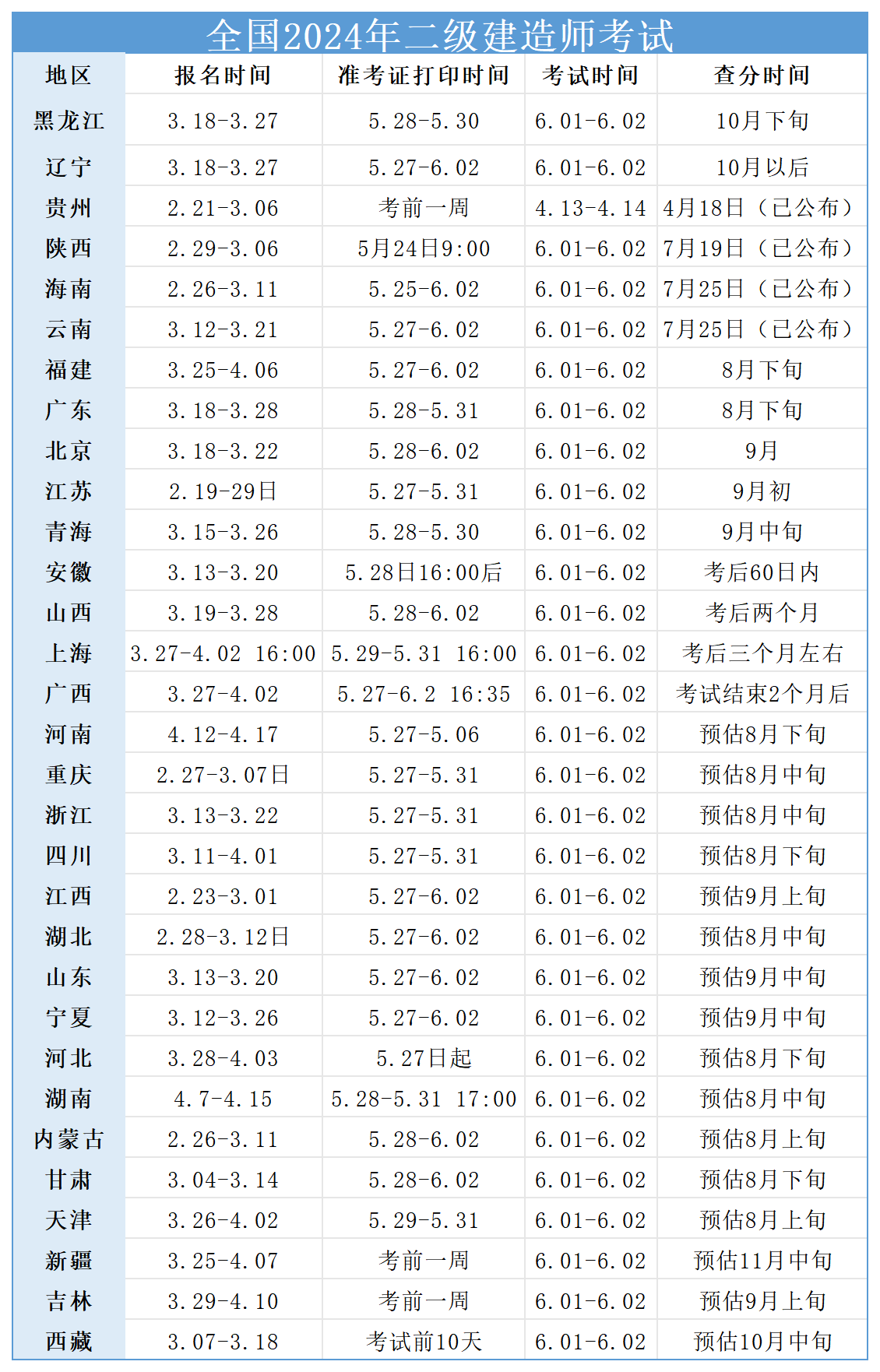 二級建造師考試成績查,二級建造師考試成績查詢網站  第1張