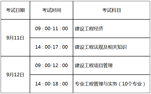 計(jì)算機(jī)可以報(bào)考一級(jí)建造師嗎計(jì)算機(jī)能報(bào)一建的哪個(gè)專(zhuān)業(yè)  第2張
