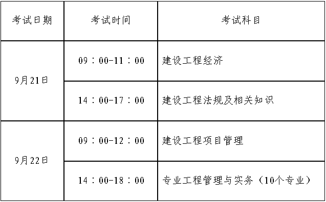 2019年一級建造師考試成績公布時(shí)間2019一級建造師考證時(shí)間  第2張