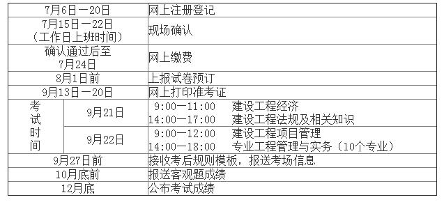 2019年一級建造師考試成績公布時(shí)間2019一級建造師考證時(shí)間  第1張