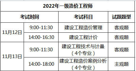 造價(jià)工程師考土建還是安裝,造價(jià)工程師考土建還是安裝工程師好  第1張