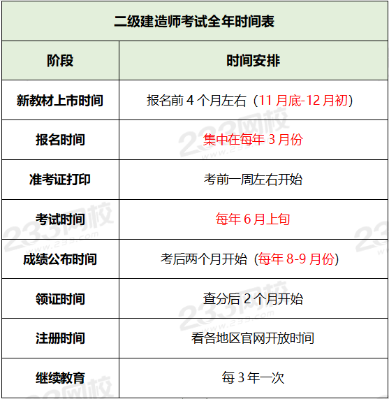 二級建造師注冊網站二級建造師注冊網站是哪個  第2張