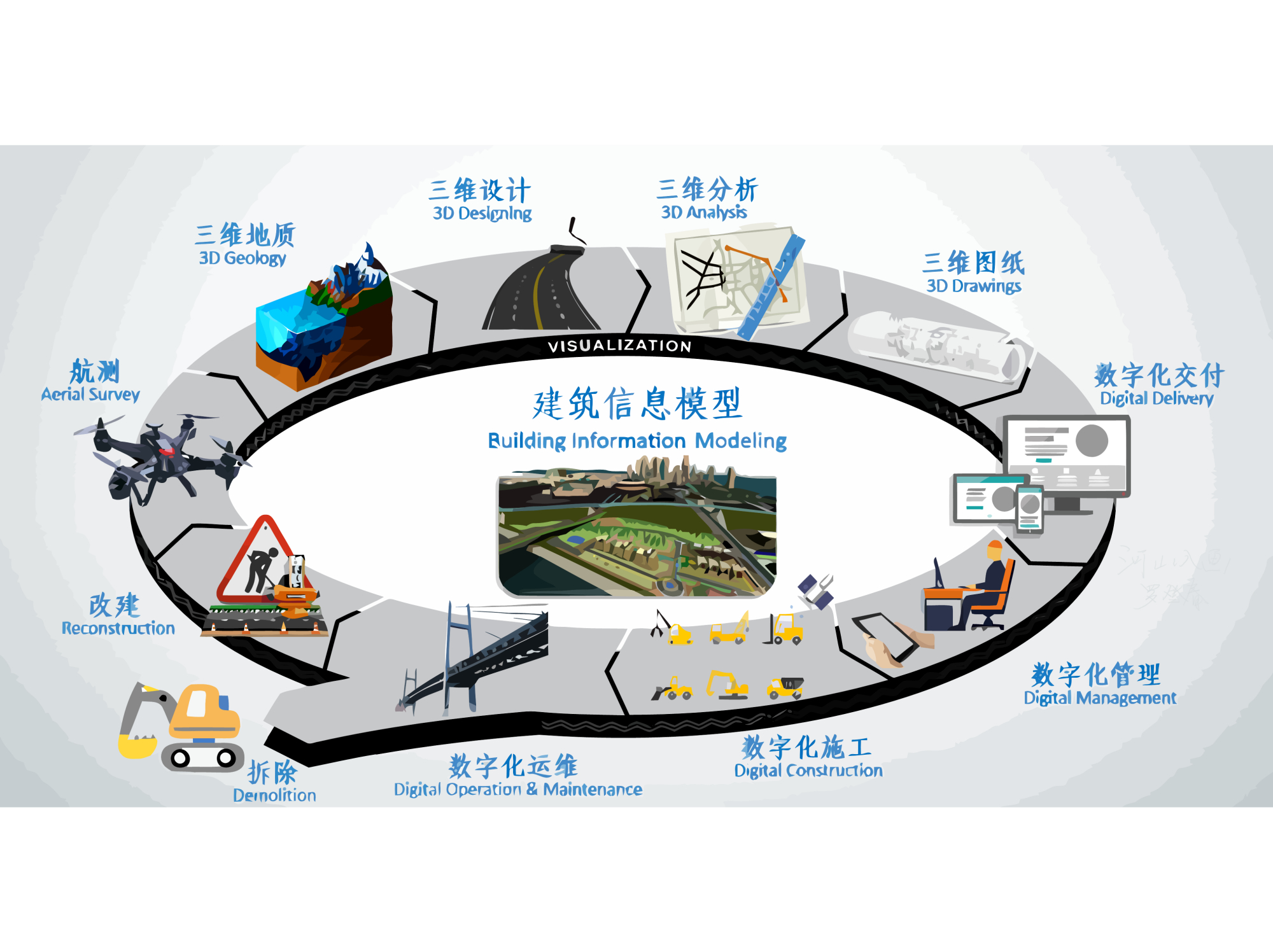 bim的工程應(yīng)用,bim工程師相關(guān)應(yīng)用  第2張