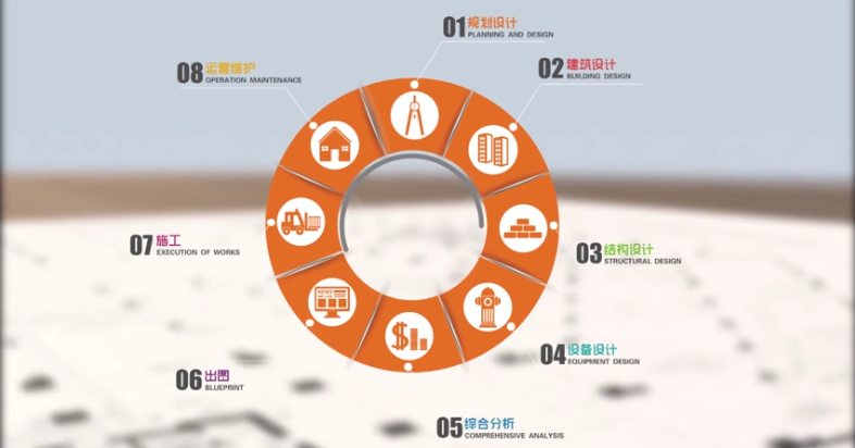 bim工程師需要會(huì)什么bim工程師需要什么證書  第2張