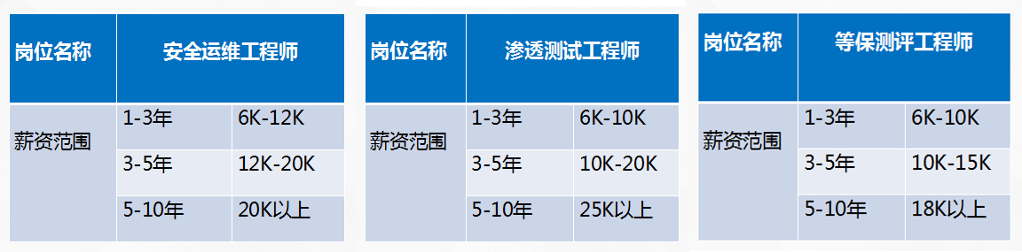 網(wǎng)絡安全工程師華為ie薪資,華為網(wǎng)絡安全工程師認證有含金量嗎  第1張