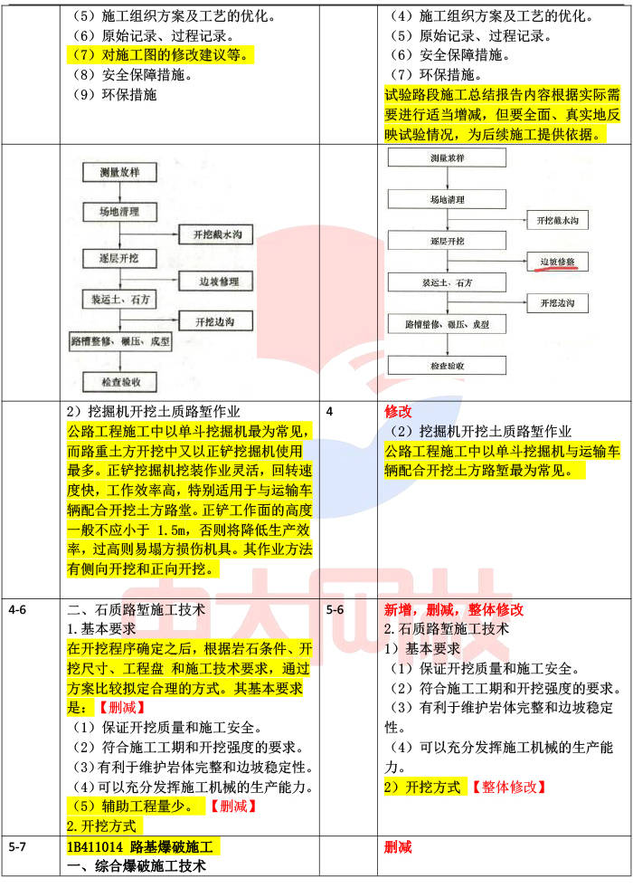 一級(jí)建造師教材區(qū)別,一建教材用書(shū)一級(jí)建造師教材用書(shū)  第2張