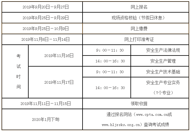 吉林省注冊(cè)安全工程師報(bào)名條件吉林注冊(cè)安全工程師報(bào)名條件  第2張