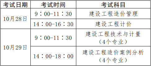 造價工程師考試經(jīng)驗怎么寫,造價工程師考試經(jīng)驗  第1張
