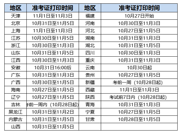 福建一級(jí)消防工程師準(zhǔn)考證,福建一級(jí)消防工程師準(zhǔn)考證打印  第2張