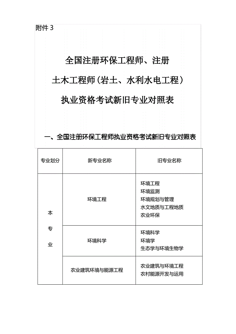 注冊巖土工程師不同省份,巖土注冊工程師好考嗎  第1張